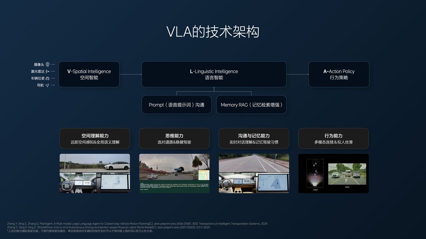 250729_long8唯一国际i8发布会_16比9_final.094.jpg